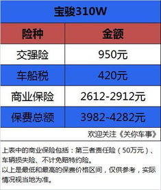 汽车保养价位是多少
